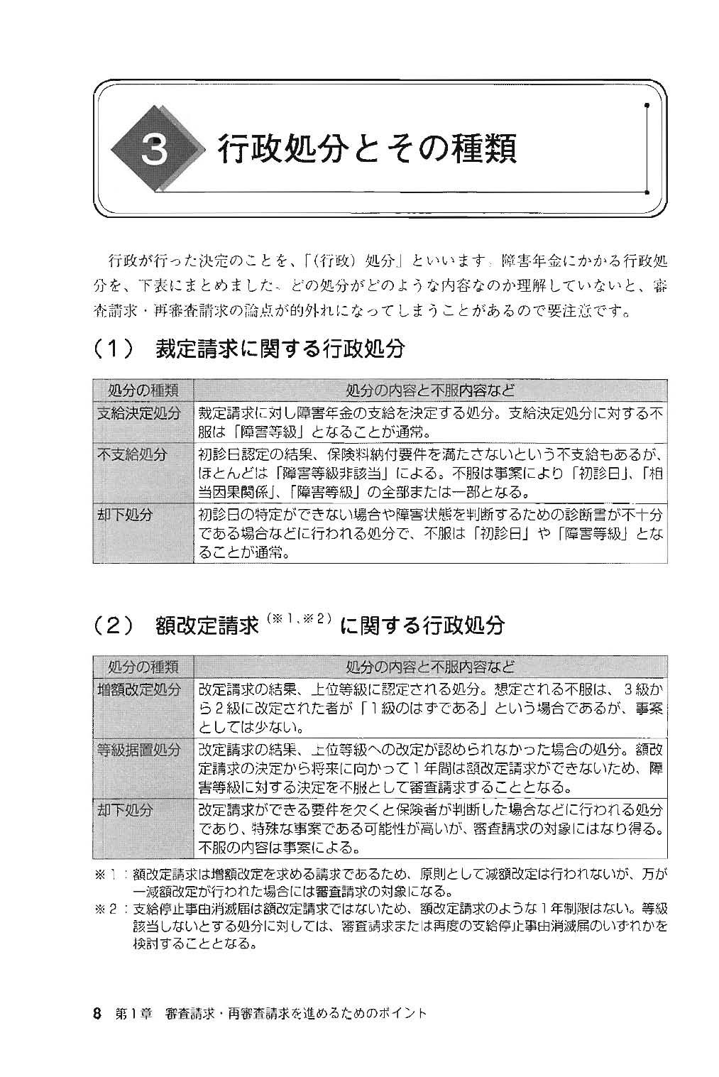 事例でわかる 障害年金 審査請求・再審査請求の進め方と請求関係書類の書き方・まとめ方の画像4