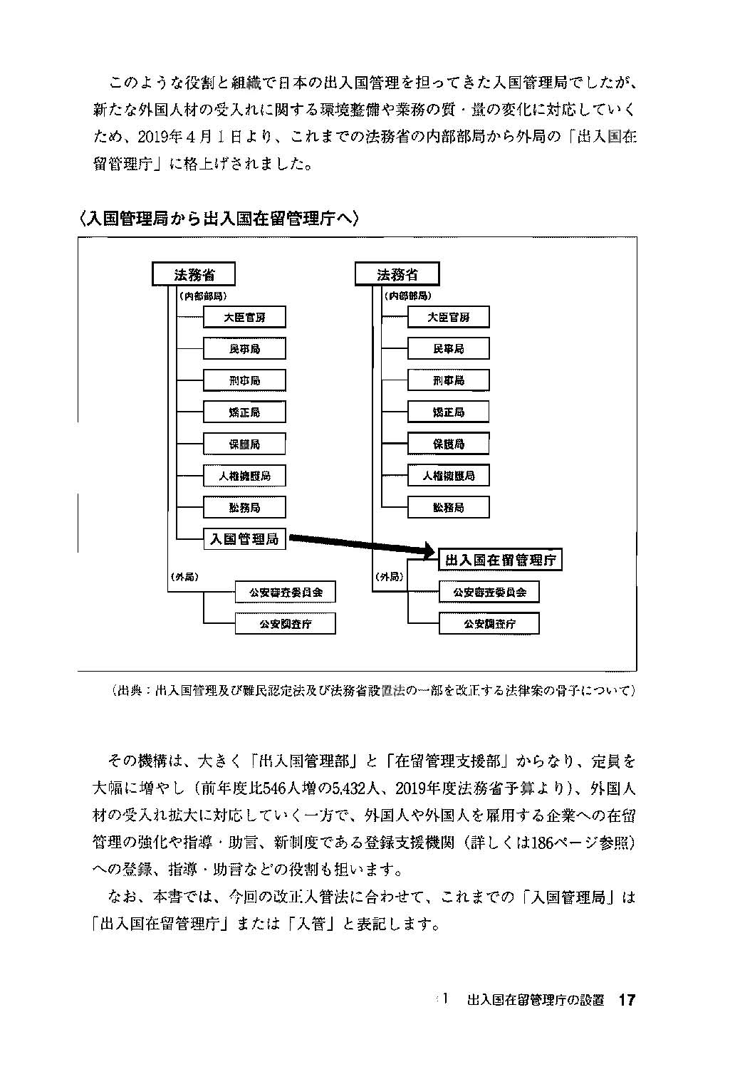 外国人雇用 書式・手続マニュアルの画像4