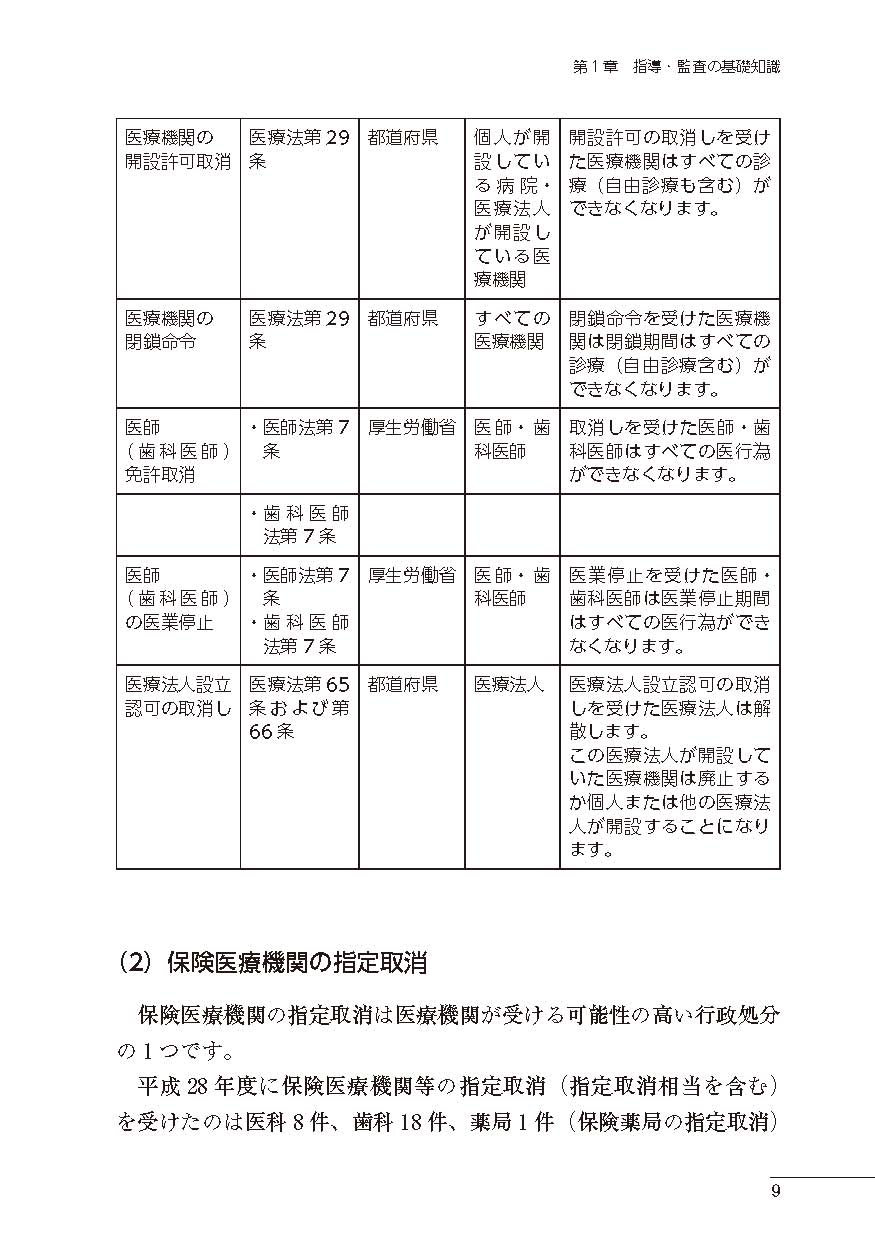 クリニックの個別指導・監査対応マニュアル | 日本法令オンラインショップ