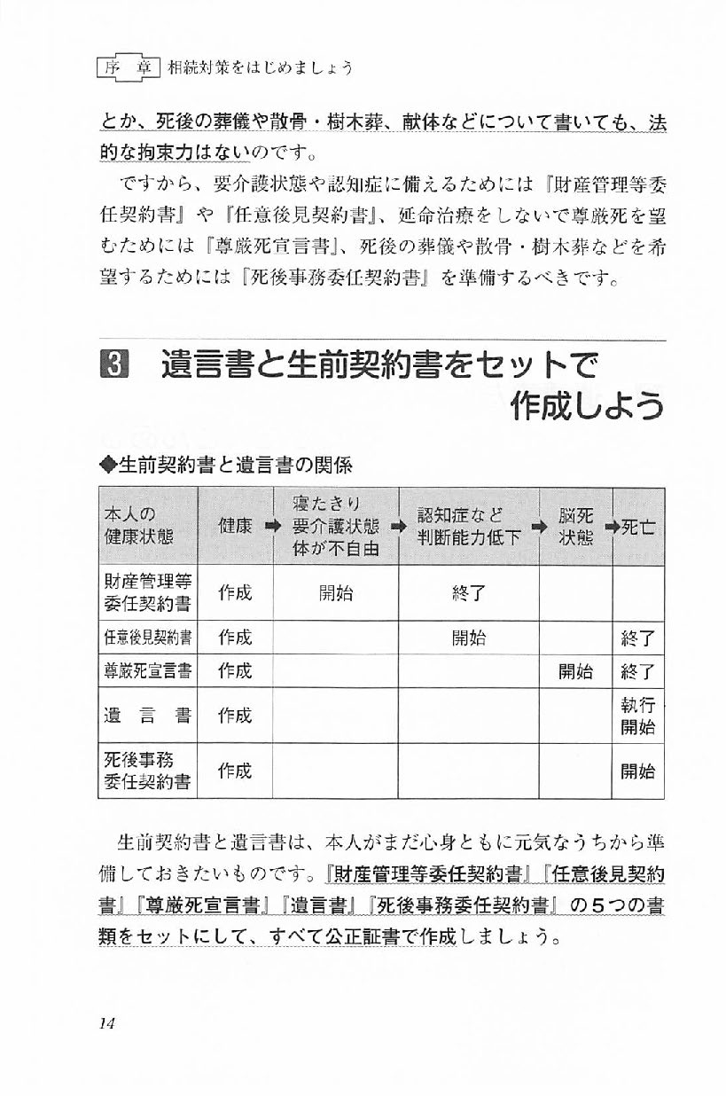 高齢期を安心して過ごすための「生前契約書＋遺言書」作成のすすめ（新版）の画像4