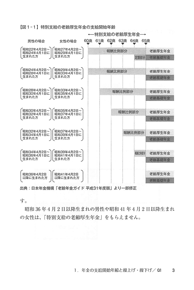 社長の年金　よくある勘違いから学ぶ在職老齢年金の画像3