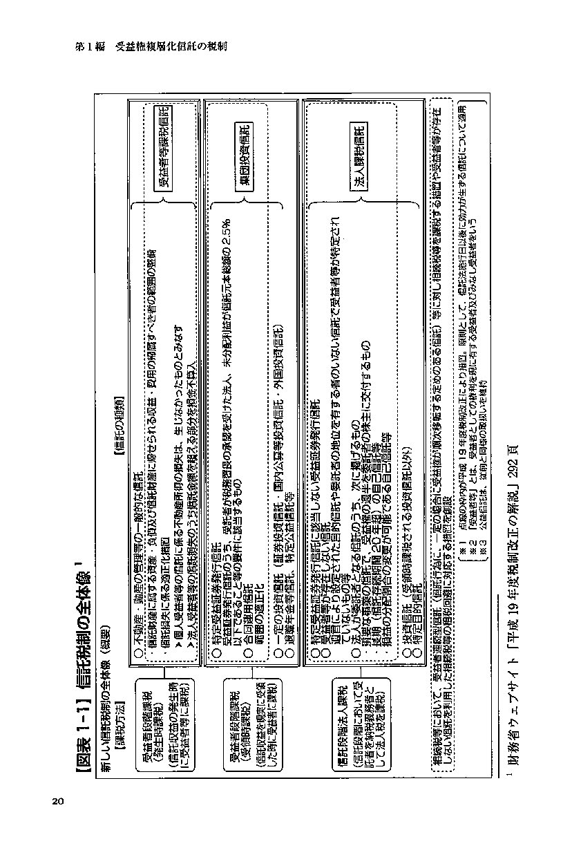 受益権複層化信託の法務と税務の画像4