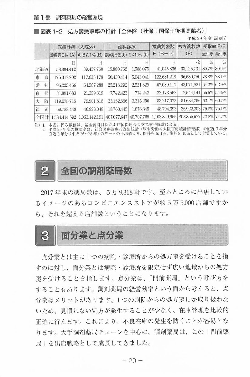 改訂版　選ばれる調剤薬局の経営と労務管理の画像4