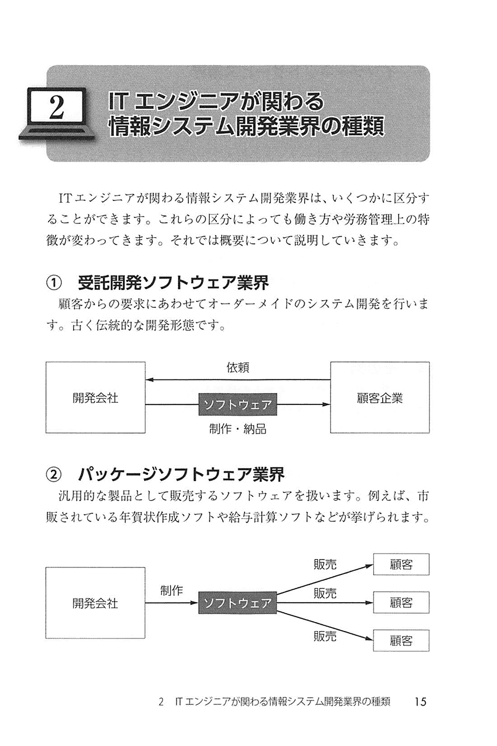 働きやすさを実現する　ITエンジニアの労務管理の画像4