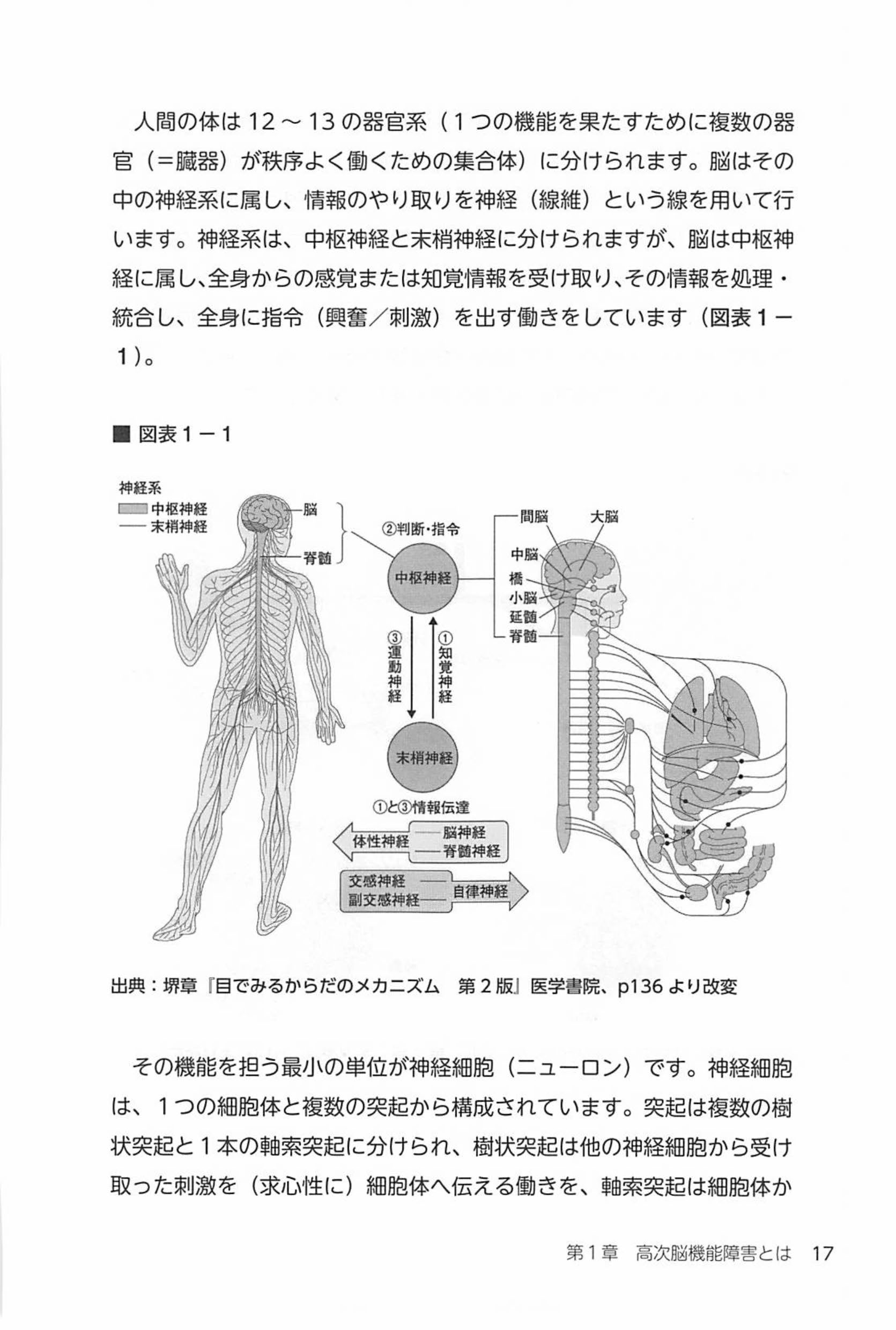 高次脳機能障害のある方と働くための教科書の画像3