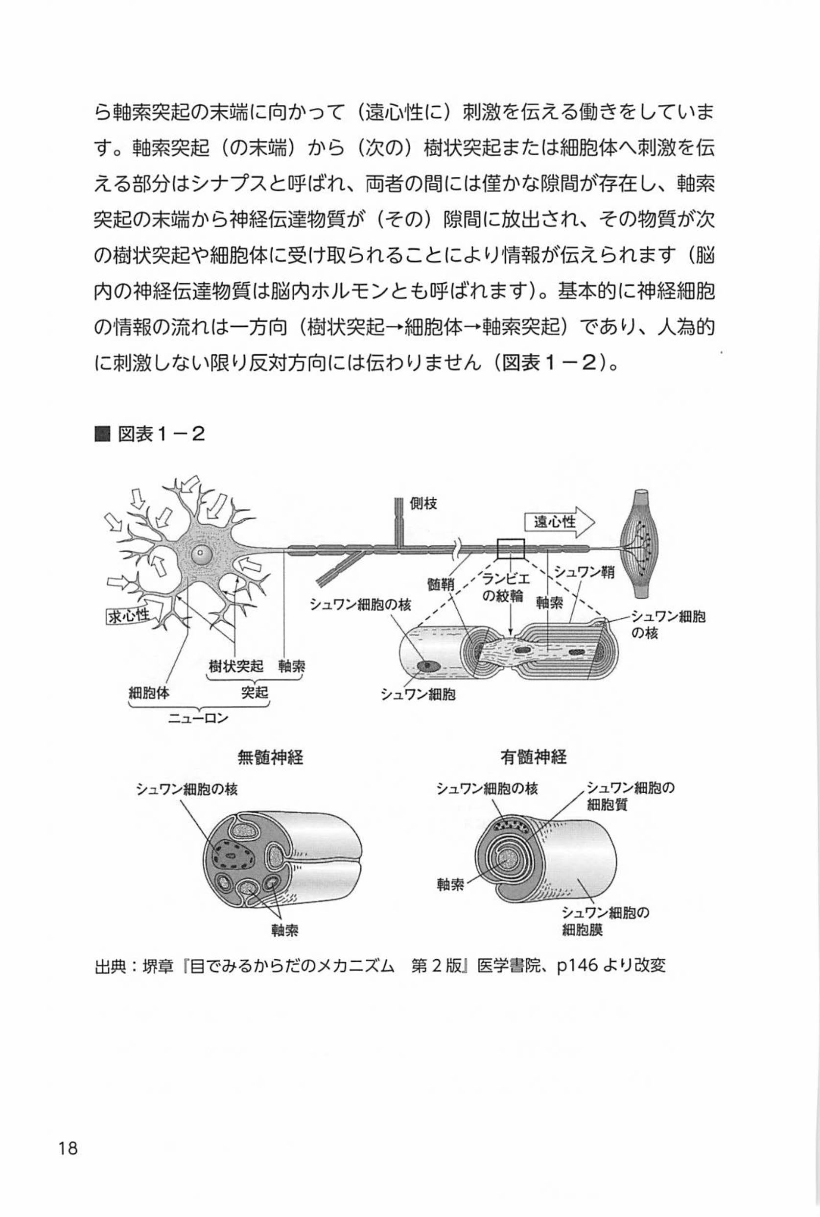 高次脳機能障害のある方と働くための教科書の画像4