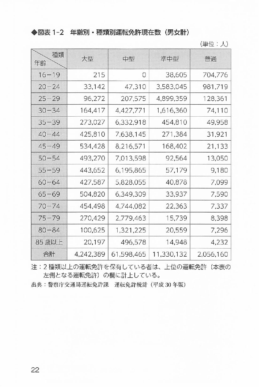 同一労働同一賃金に対応！　トラック運送業賃金制度設計の実務の画像4