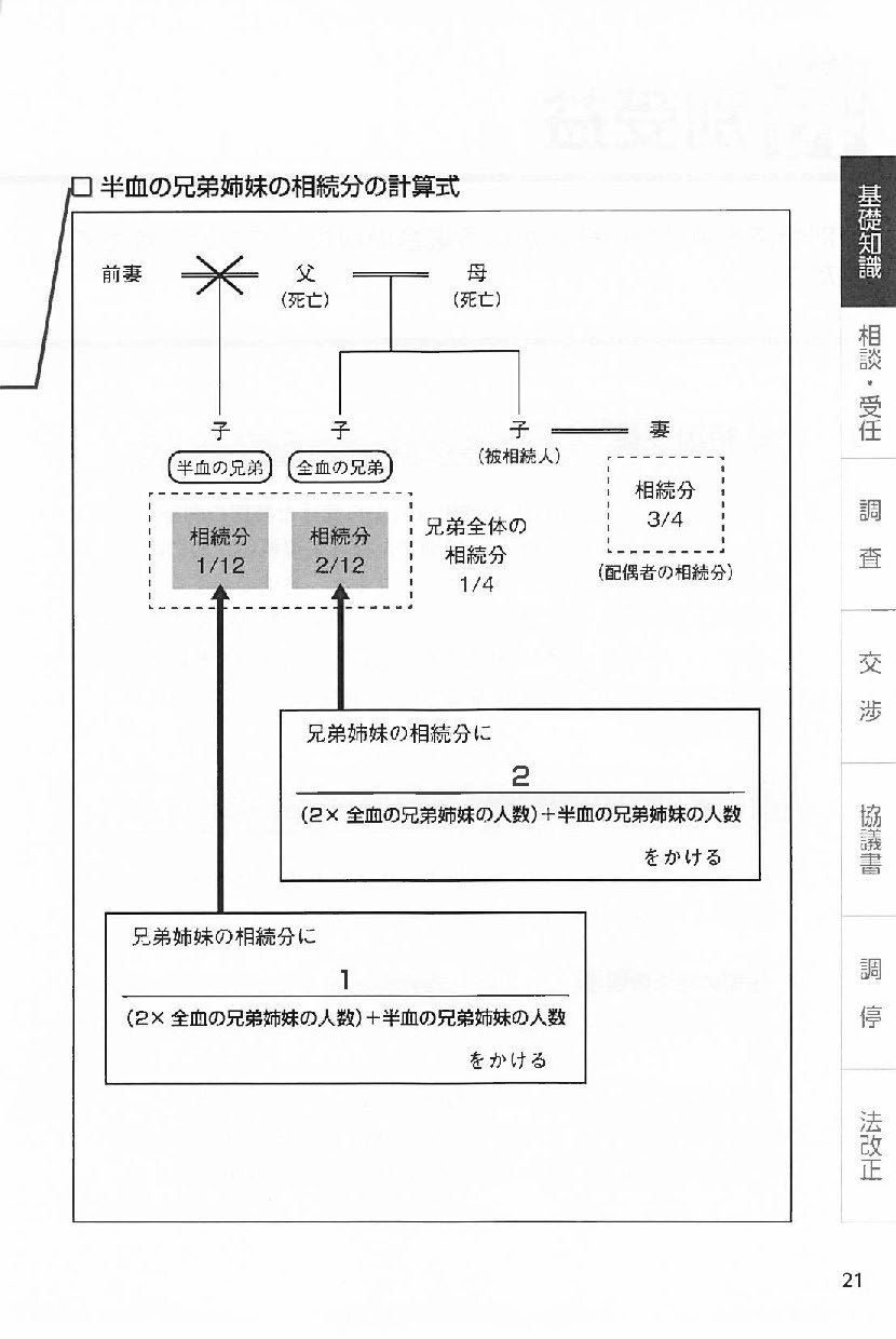 弁護士のための　イチからわかる相続事件対応実務の画像4