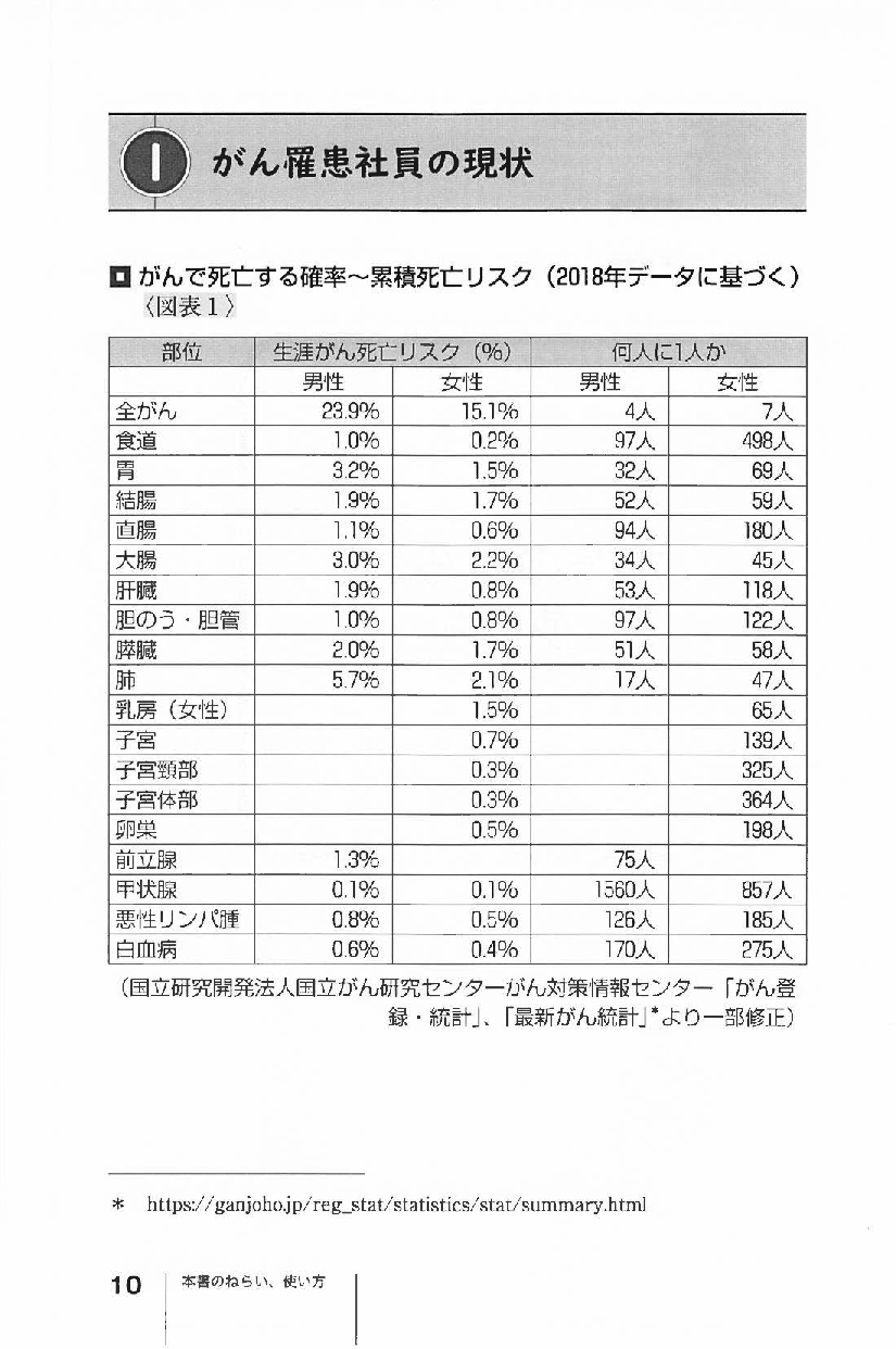 がん治療と就労の両立支援 相談対応ハンドブックの画像2