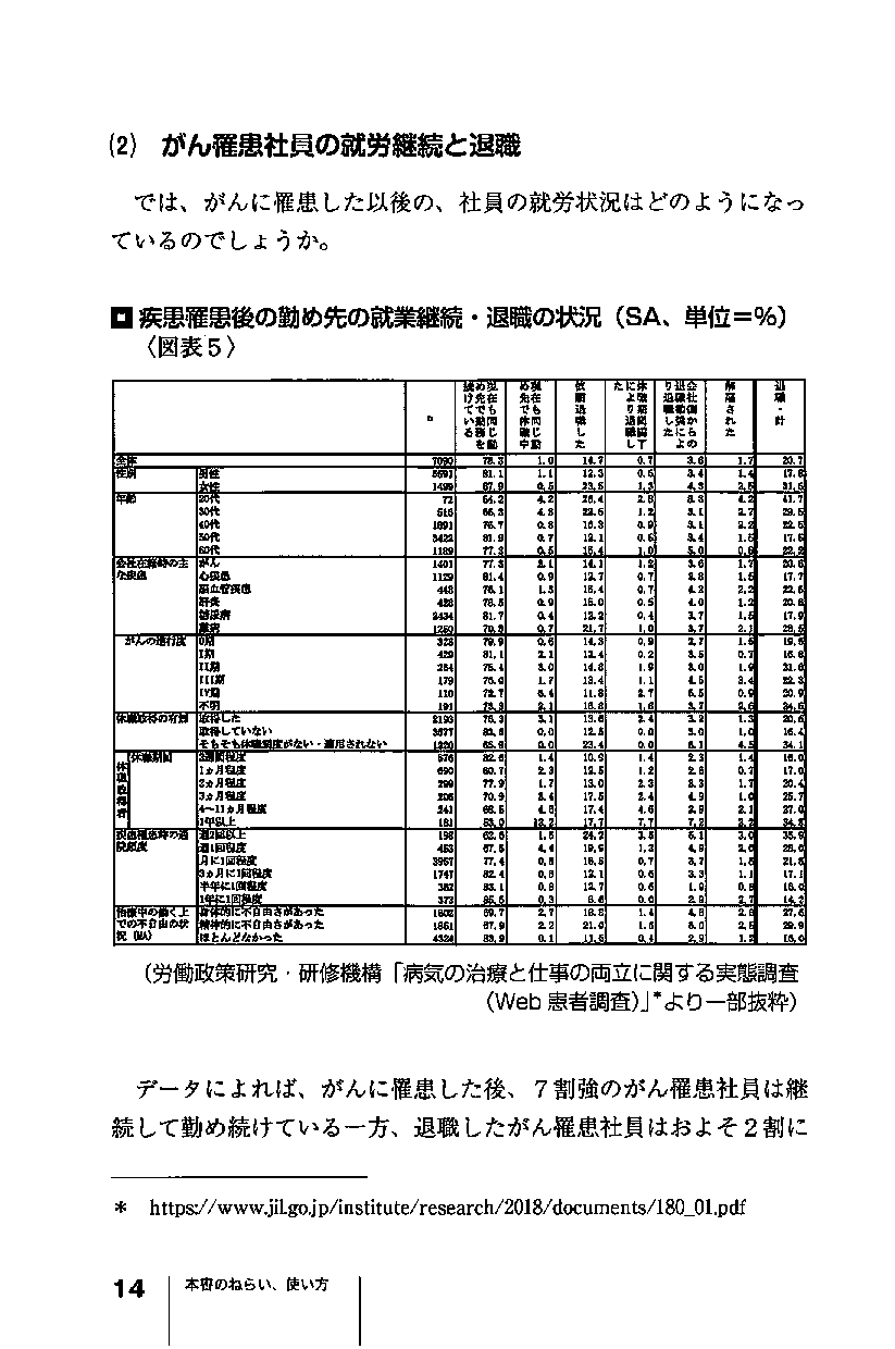 がん治療と就労の両立支援 相談対応ハンドブックの画像4