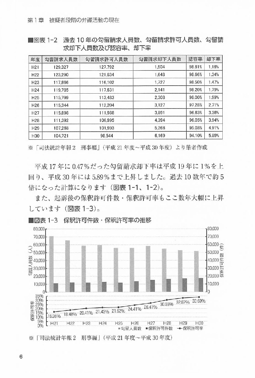 被疑者弁護マニュアルの画像4