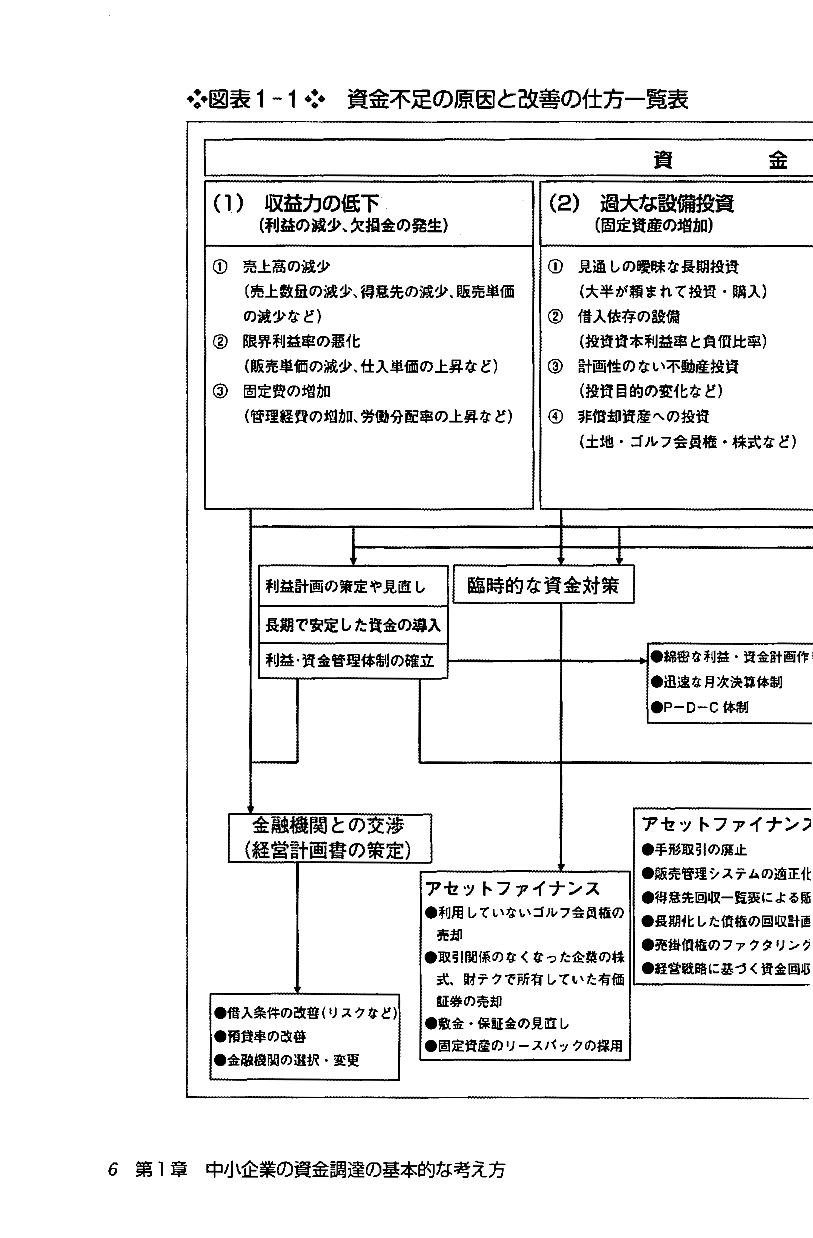 中小企業の資金調達 大全の画像4