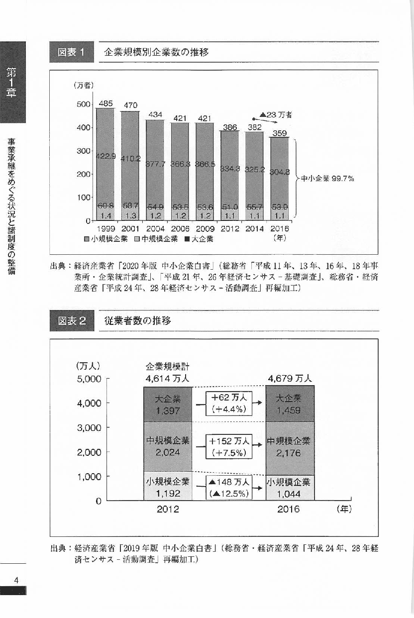 〔３訂版〕法務・税務のすべてがわかる！事業承継 実務全書の画像4