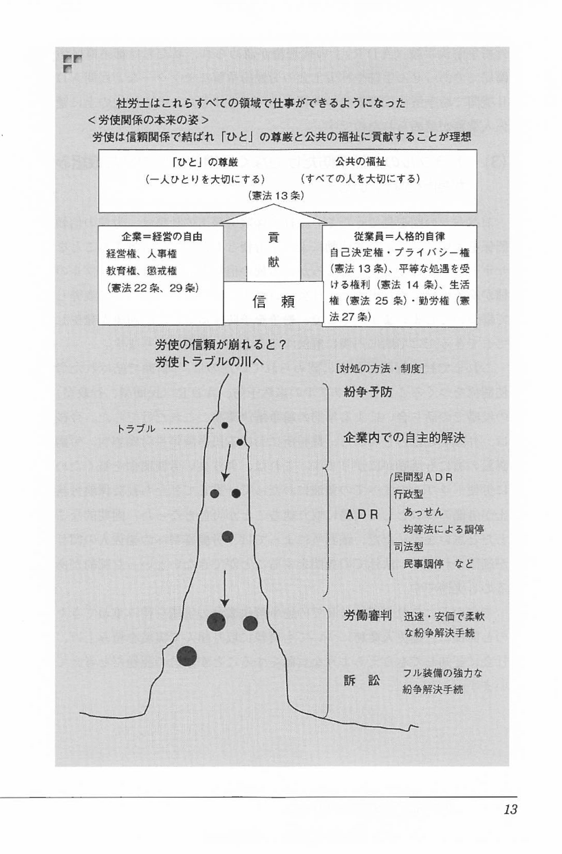 ［３訂版］ 個別労働紛争あっせん代理実務マニュアルの画像4