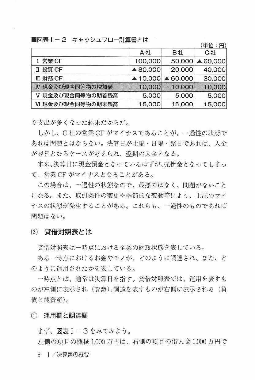 倒産企業の財務諸表に学ぶ フローとストックの安全性分析の画像3