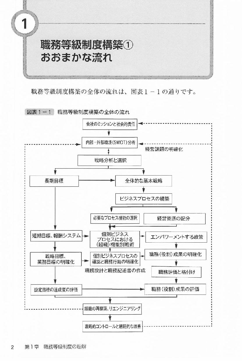 職務給の法的論点　人事コンサルタントによる導入実務をふまえた弁護士による法律実務Q&Aの画像2