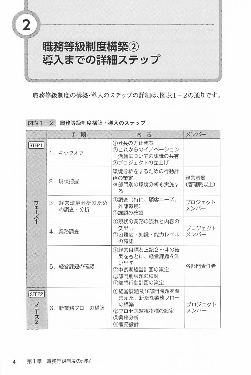 職務給の法的論点　人事コンサルタントによる導入実務をふまえた弁護士による法律実務Q&Aの画像3