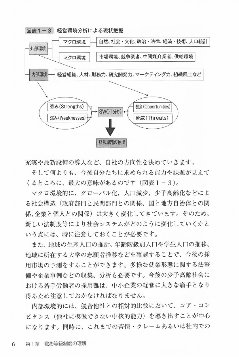 職務給の法的論点　人事コンサルタントによる導入実務をふまえた弁護士による法律実務Q&Aの画像4