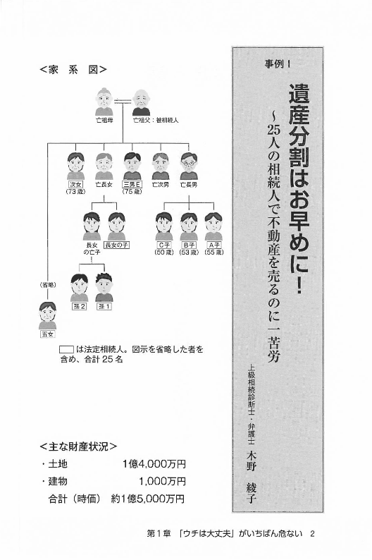 良い相続・悪い相続　チャートで把握する相続危険度の画像2