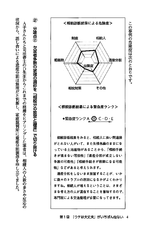 良い相続・悪い相続　チャートで把握する相続危険度の画像4