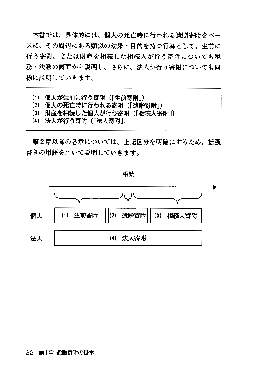 Q＆A 遺贈寄附の法務・税務と財産別相続対策の画像3