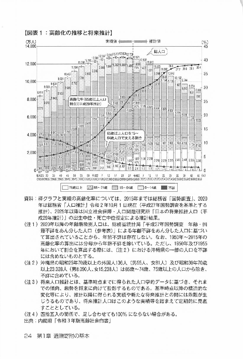 Q＆A 遺贈寄附の法務・税務と財産別相続対策の画像4