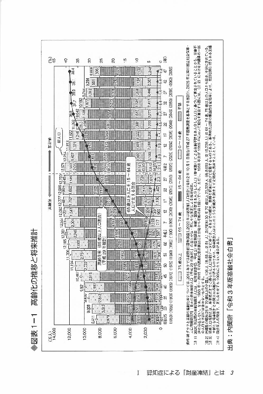 親の財産を”凍結”から守る認知症対策ガイドブックの画像3