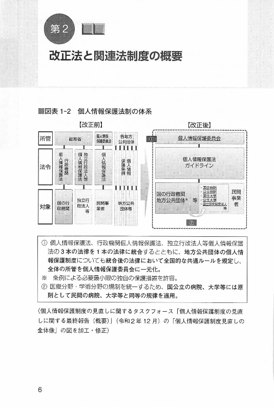 改訂版　やさしくわかる！すぐできる！企業の個人情報対策と規程・書式の画像3