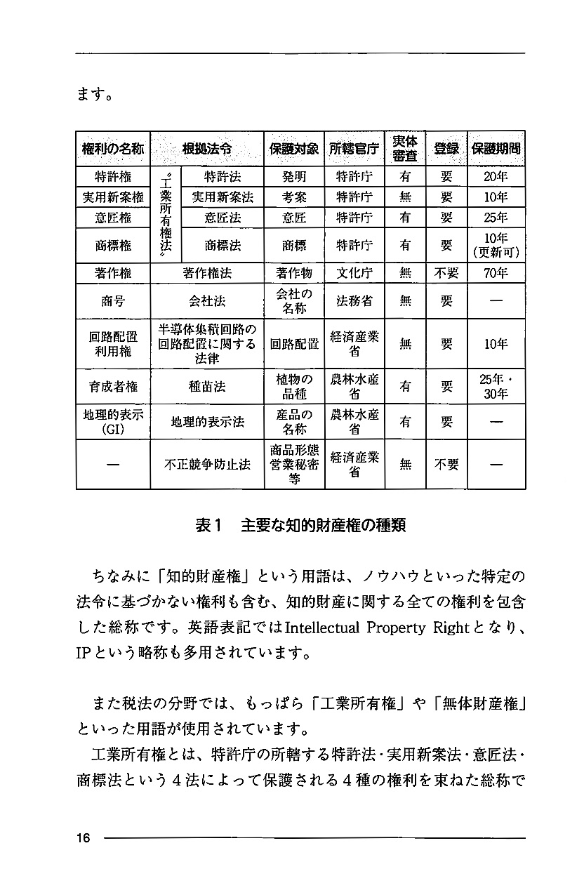 知的財産権の税務と周辺実務の画像3