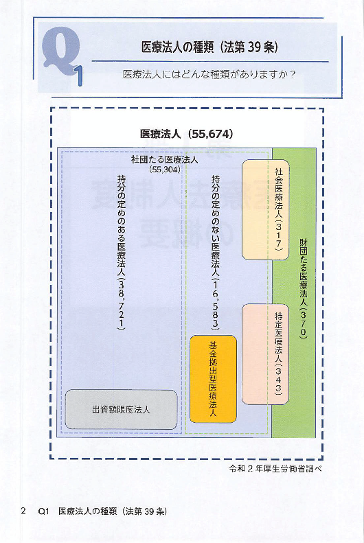 ［改訂版］ 新 医療法人制度の解説の画像2