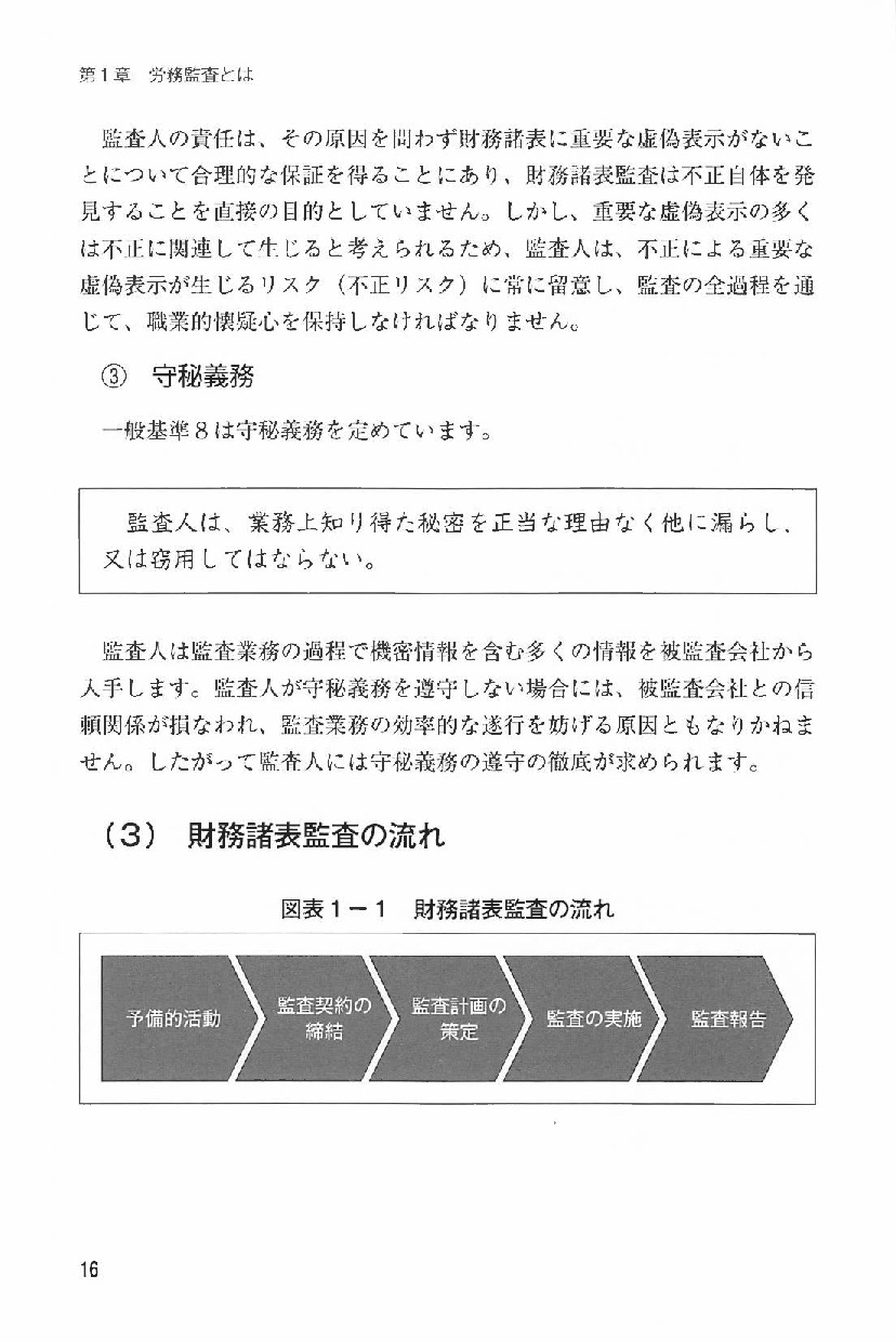 IPOの労務監査 標準手順書の画像3