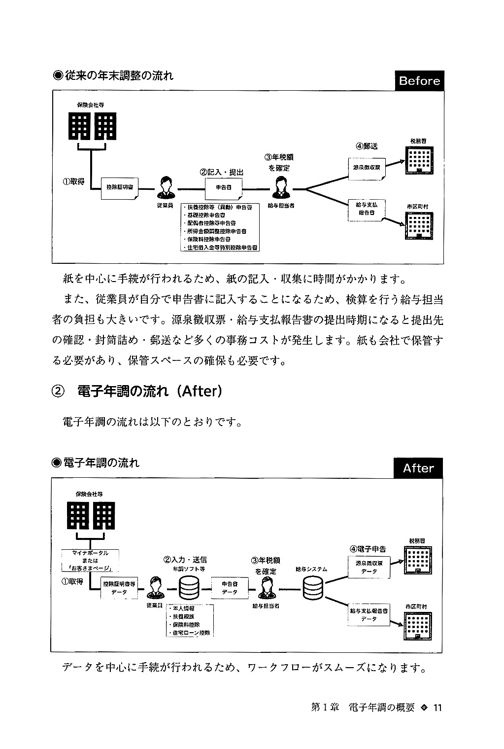 速解！年末調整電子化ガイドの画像3