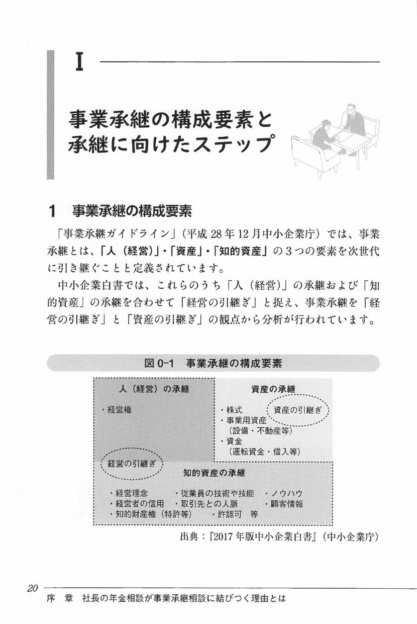 社長の年金・退職金相談と事業承継初期対応の実務の画像2