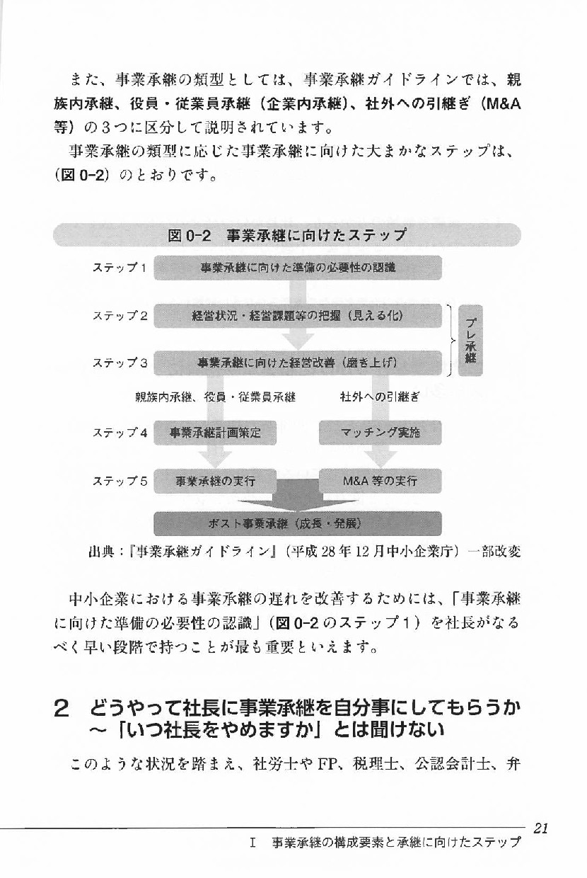 社長の年金・退職金相談と事業承継初期対応の実務の画像3