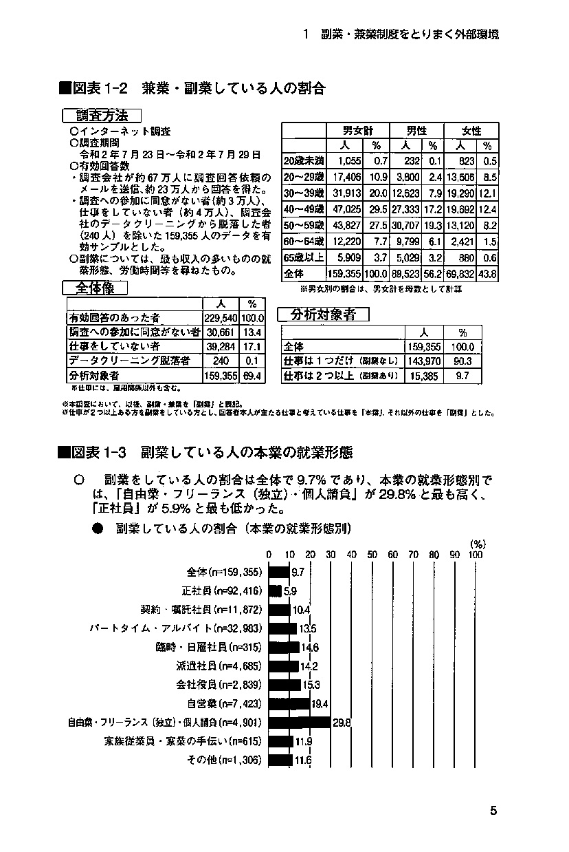 副業・兼業制度 導入・運用マニュアル | 日本法令オンラインショップ