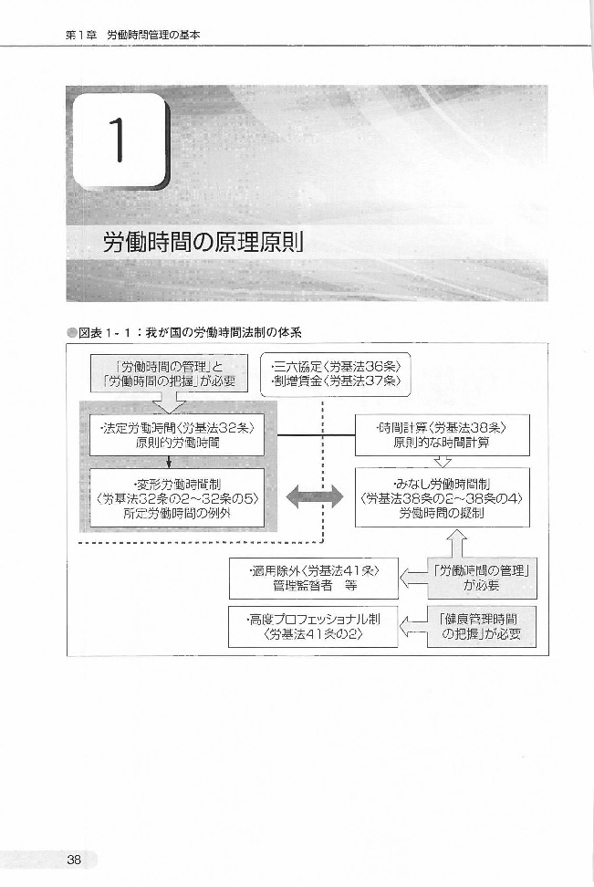 [６訂版]労働時間管理完全実務ハンドブックの画像2