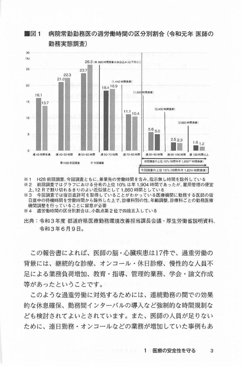 時間外労働規制に完全対応　医師の働き方改革実践ハンドブックの画像3