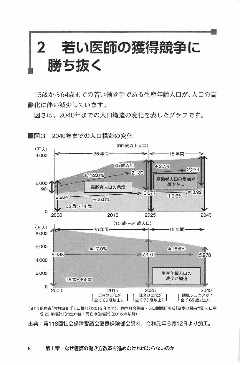 時間外労働規制に完全対応　医師の働き方改革実践ハンドブックの画像4