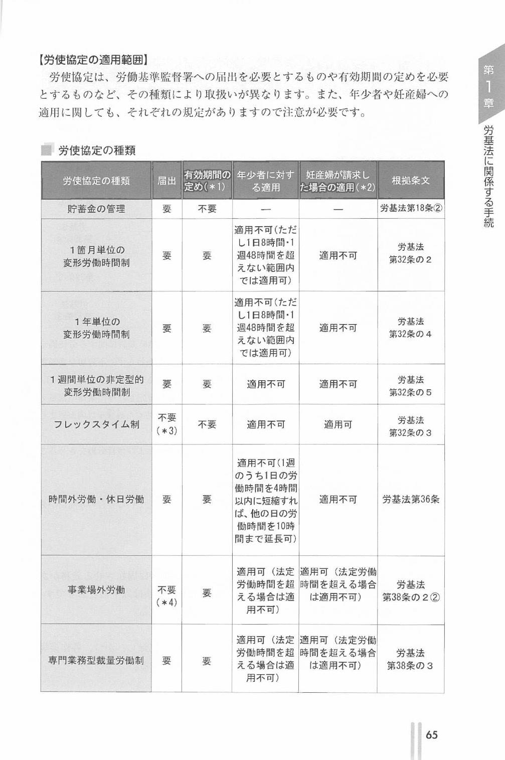 [９訂版]図解 労働・社会保険の書式・手続完全マニュアルの画像3