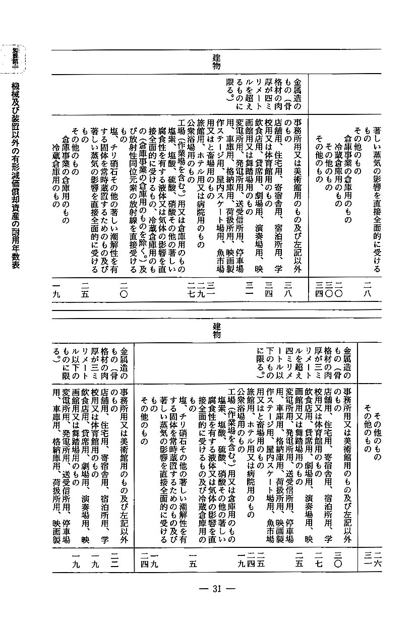 令和２年改正版 減価償却資産の耐用年数表とその使い方 日本法令オンラインショップ