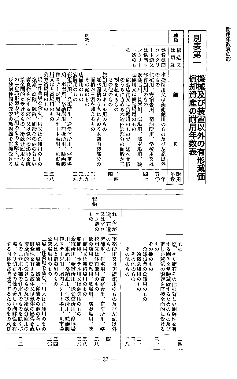 ４年改正版 減価償却資産の耐用年数表とその使い方 | 日本法令