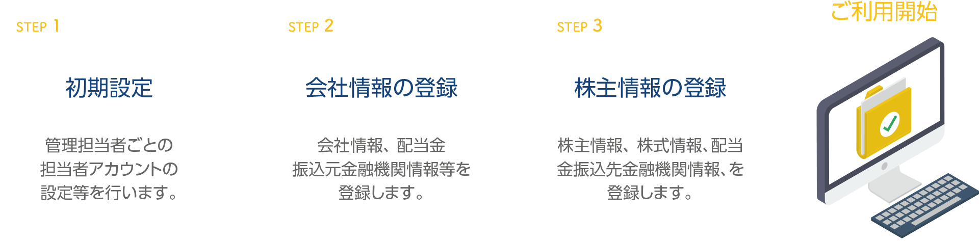 導入までの流れ