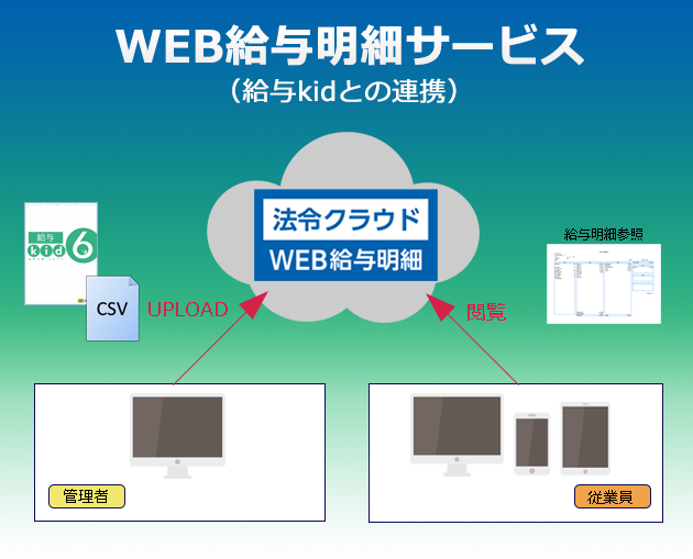 Nono　フォロー割引 今日の家族の車への給油 今回はヤマウチ石油の丸亀店です 77円