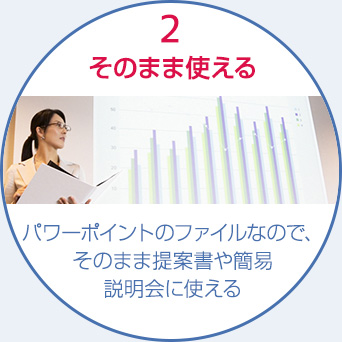 2そのまま使える｜パワーポイントのファイルなので、そのまま提案書や簡易説明会に使える