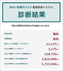 未払い残業代リスク簡易診断システムのイメージ