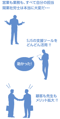 営業も業務も、すべて自分の担当、開業社労士は本当に大変だ。SJSの営業ツールをどんどん活用!!