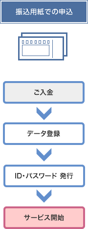 振込用紙でのお申込