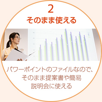 2そのまま使える｜パワーポイントのファイルなので、そのまま提案書や簡易説明会に使える