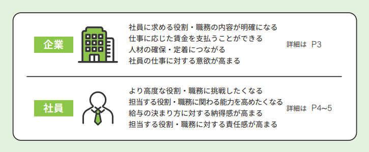 職務給の導入に向けた手引き