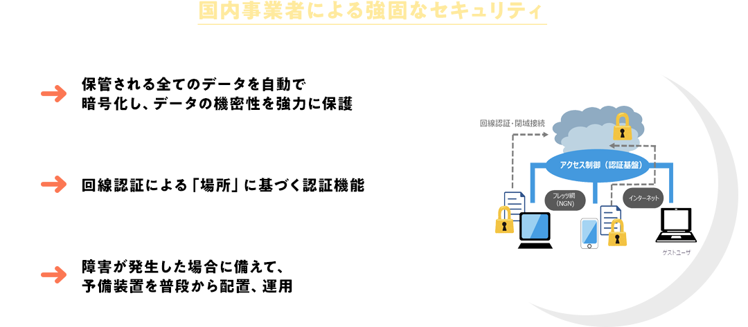 国内事業者による強固なセキュリティ